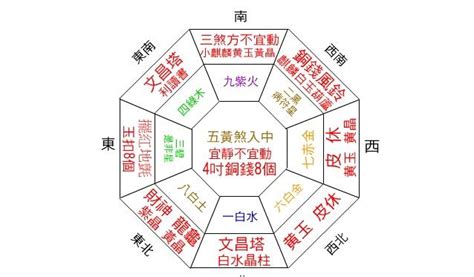 怎麼看家裡的財位|2024 居家風水財位放什麼？選這些財位擺設／植物招。